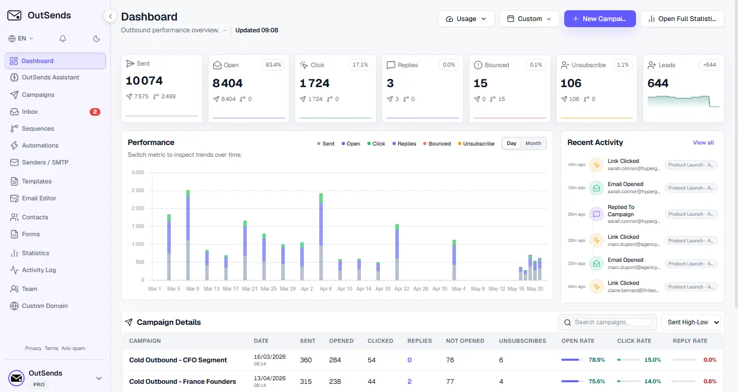 OutSends Dashboard Platform Preview