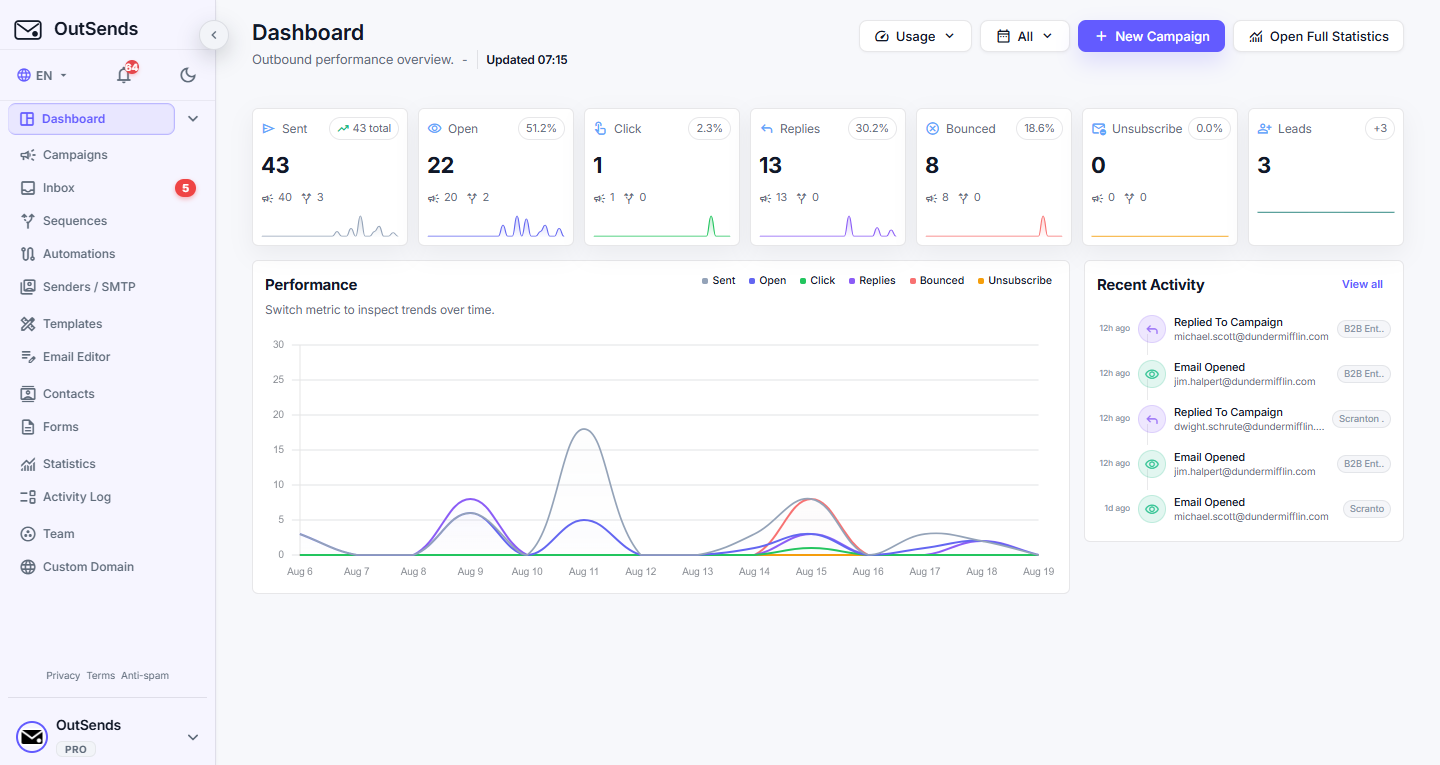 OutSends Dashboard Platform Preview